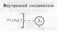 SCHEMES OF ALGORITHMS, PROGRAMS, DATA AND SYSTEMS. SYMBOLS AND EXECUTION RULES