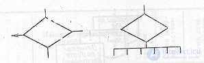 SCHEMES OF ALGORITHMS, PROGRAMS, DATA AND SYSTEMS. SYMBOLS AND EXECUTION RULES