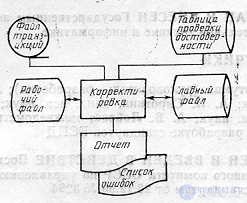 SCHEMES OF ALGORITHMS, PROGRAMS, DATA AND SYSTEMS. SYMBOLS AND EXECUTION RULES