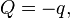 Generating function of canonical transformation