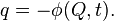 Generating function of canonical transformation