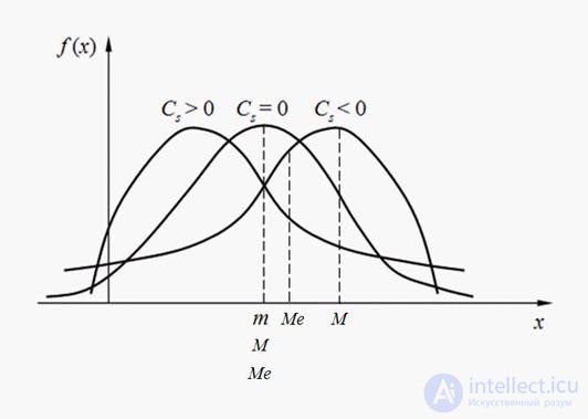   Numerical Characteristics of Random Variables 