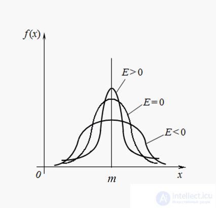   Numerical Characteristics of Random Variables 