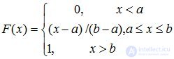   Uniform distribution of random variable. 