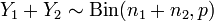   Binomial distribution 