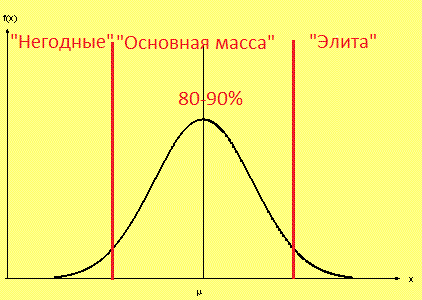   Standard normal distribution 