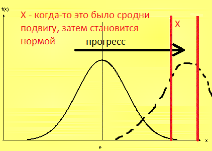   Standard normal distribution 