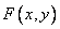   Distribution density of a system of two random variables 