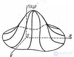   Distribution density of a system of two random variables 