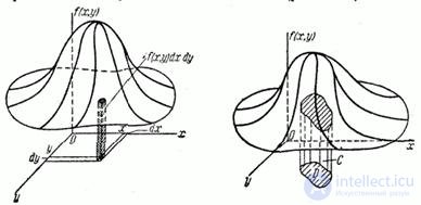   Distribution density of a system of two random variables 