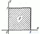   Distribution density of a system of two random variables 