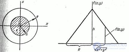   Distribution density of a system of two random variables 