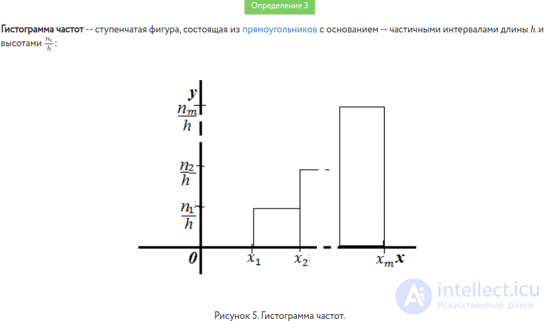   Polygon and histogram 