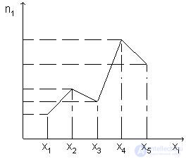   Polygon and histogram 