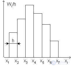   Polygon and histogram 