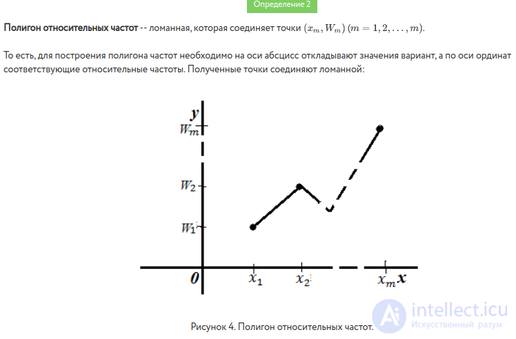   Polygon and histogram 