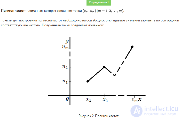   Polygon and histogram 