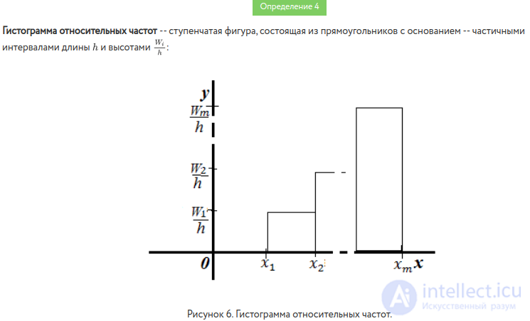   Polygon and histogram 