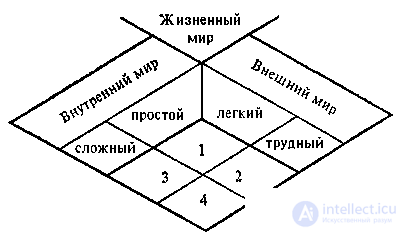 1. BUILDING THE TYPOLOGY OF VITAL WORLDS