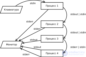 Data stream