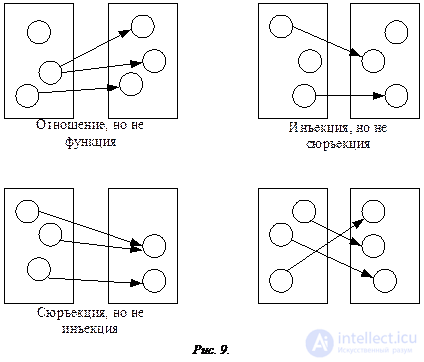 Binary relation  Bijection. Surgery.  Injection