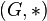   Direct or Cartesian product of two sets 