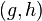   Direct or Cartesian product of two sets 