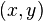   Direct or Cartesian product of two sets 