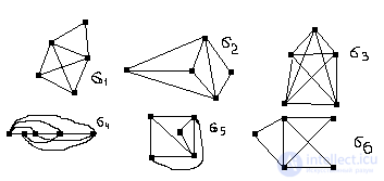 Equivalence relation