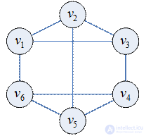 The external stability number of the graph