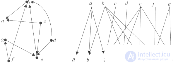 The external stability number of the graph