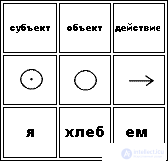 Word Order Typology