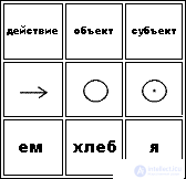 Word Order Typology