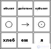 Word Order Typology