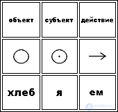 Word Order Typology