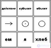 Word Order Typology