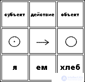 Word Order Typology