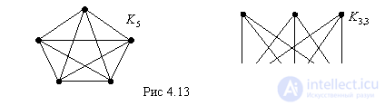   Types of finite graphs 