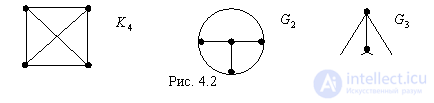   Types of finite graphs 