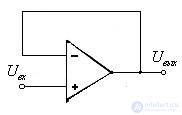   Functional diagrams on the OS 