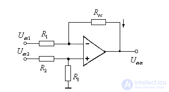   Functional diagrams on the OS 