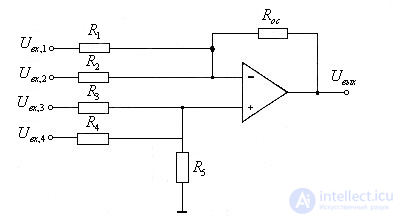   Functional diagrams on the OS 