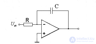   Functional diagrams on the OS 