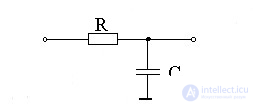   Functional diagrams on the OS 