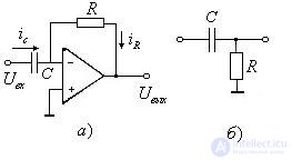   Functional diagrams on the OS 