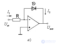   Functional diagrams on the OS 