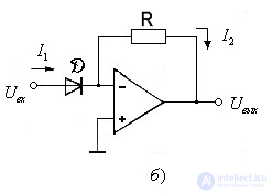   Functional diagrams on the OS 