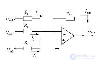   Functional diagrams on the OS 