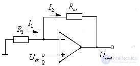   Functional diagrams on the OS 