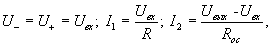   Functional diagrams on the OS 